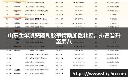 山东全华班突破劲敌韦特斯加盟北控，排名暂升至第八
